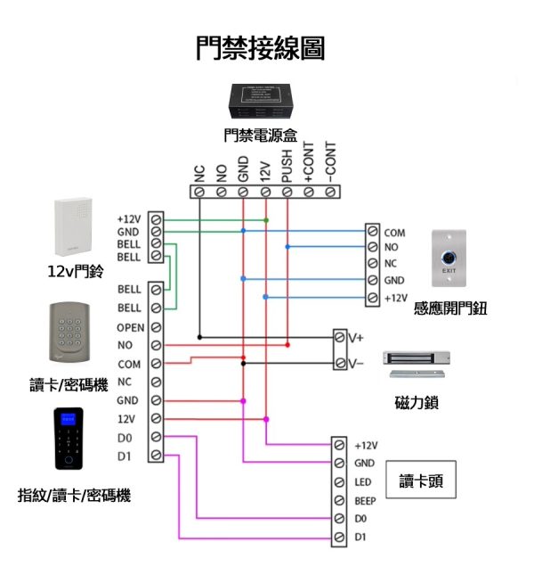 門禁系統接線圖