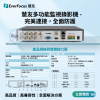 慧友多功能監視錄影機dvr,產品規格與背面實體接口圖