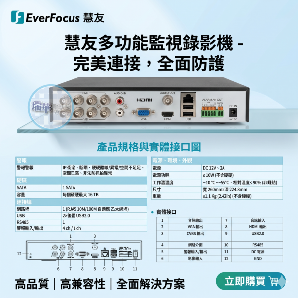 慧友多功能監視錄影機dvr,產品規格與背面實體接口圖
